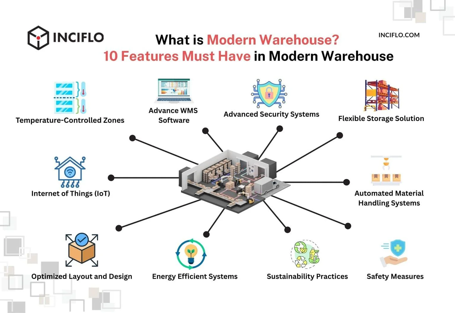 Modern Warehouse - 10 Features Must Have